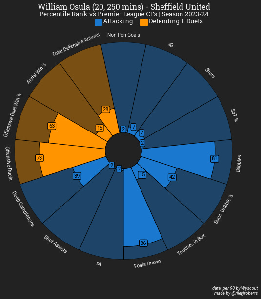 A circular chart with numbers and text

Description automatically generated