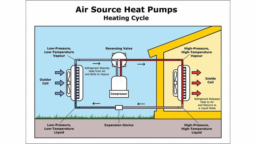An illustration of an air-source heat pump An illustration of an air-source heat pump
