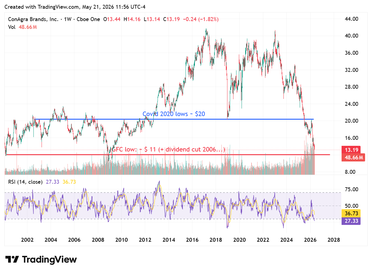 TradingView chart TradingView chart