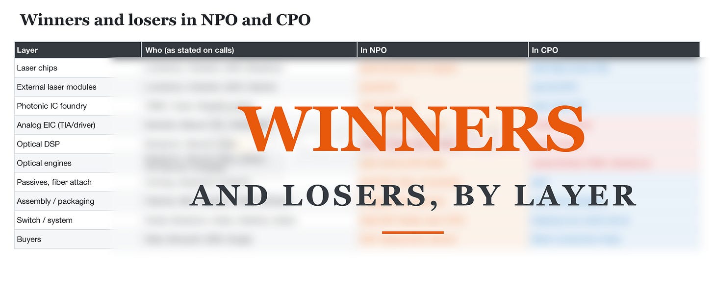 Winners and losers in NPO and CPO Winners and losers in NPO and CPO