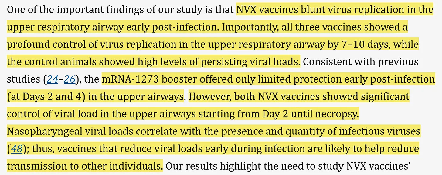 Screenshot from Science Immunology article dated May 16th, 2023. Highlighted text says: "NVX vaccines blunt virus replication in the upper respiratory airway early post-infection. Importantly, all three vaccines showed a profound control of virus replication in the upper respiratory airway by 7-10 days, while the control animals showed high levels of persisting viral loads...the mRNA-1273 booster offered only limited protection early post-infection (at Days 2 and 4) in the upper airways. However, both NVX vaccines showed significant control of viral load in the upper airways starting from Day 2 until necropsy. Nasopharyngeal viral loads correlate with the presence and quantity of infectious viruses (48); thus, vaccines that reduce viral loads early during infection are likely to help reduce transmission to other individuals."