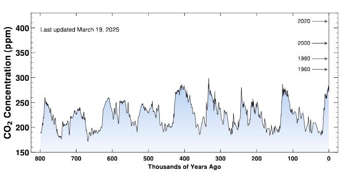 credit: Scripps Institution of Oceanography, UC San Diego