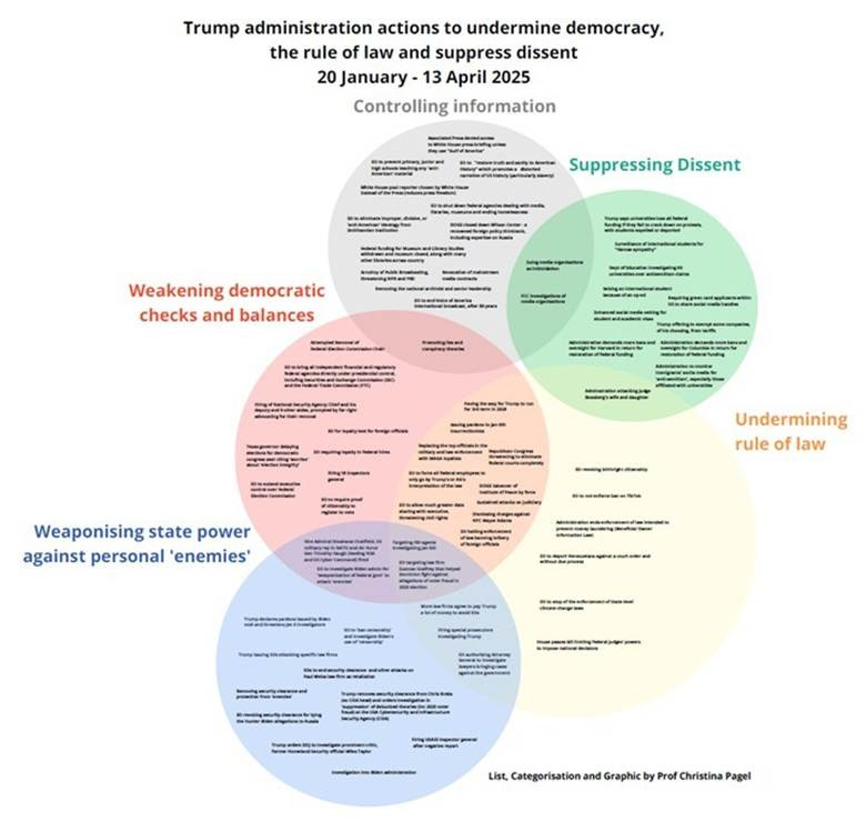 A diagram of the government
AI-generated content may be incorrect. A diagram of the government
AI-generated content may be incorrect.