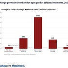 The Precious Paper Problem: The Divergence in Western Bullion Markets