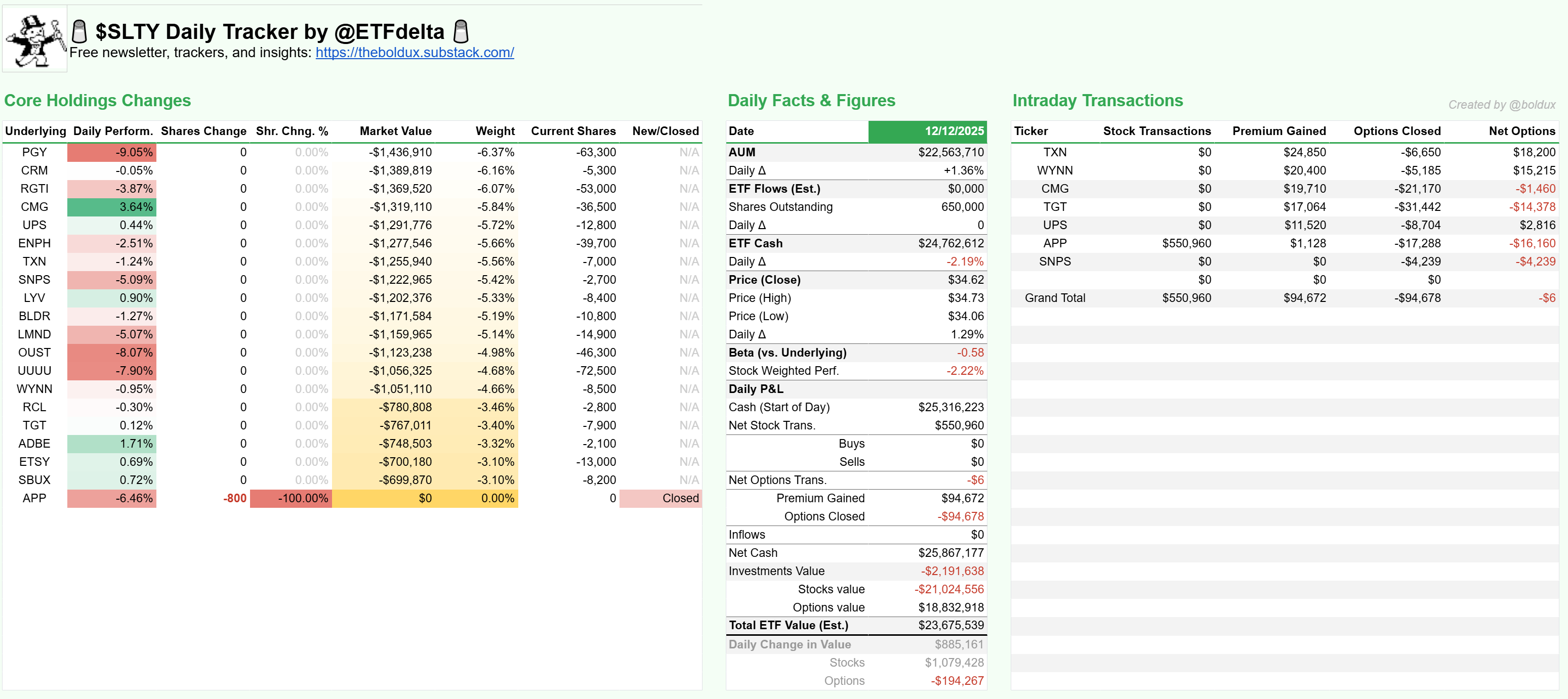 Bitcoin & Gold Hybrid High Yield ETF Coming Soon