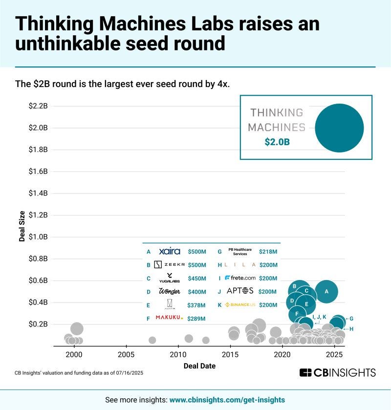 How Thinking Machines Lab just made History