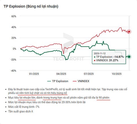 Chiến lược bắt đáy , mua khi điều chỉnh, lướt sóng chốt lãi nhanh lại là chiến lược mang lại hiệu quả nhất