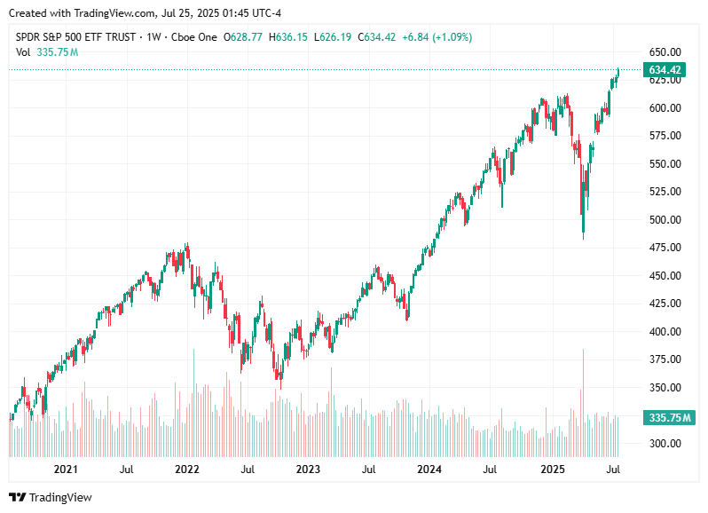 TradingView chart TradingView chart