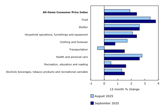 bar clustered chart&8211;Chart2,  