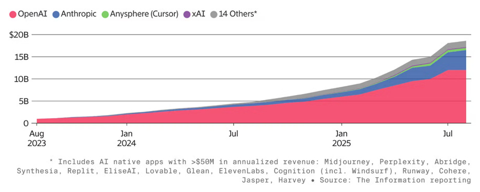 A graph with a line

AI-generated content may be incorrect.
