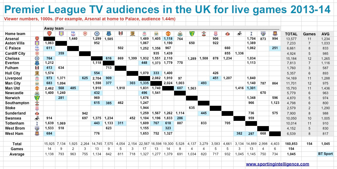 PL TV 13-14 grid