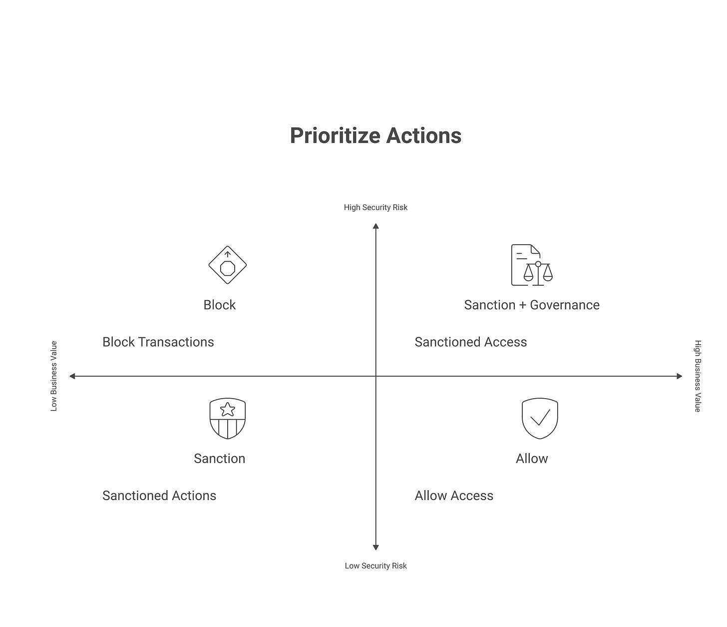 IMAGE 3: Response playbook matrix