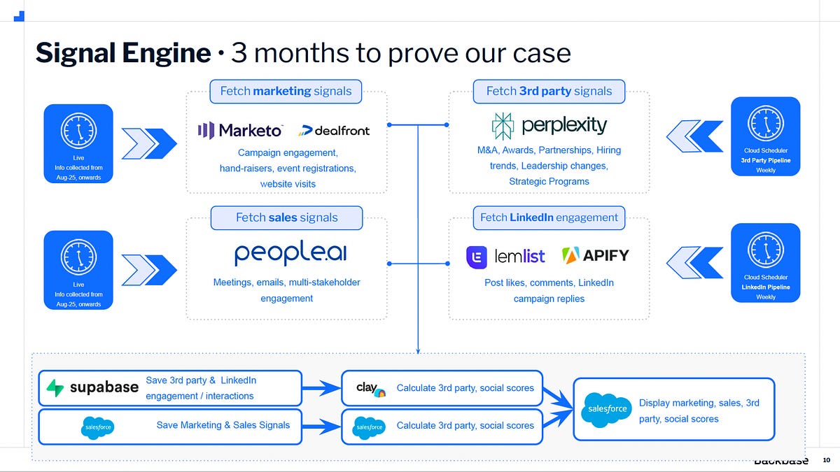 This Week in B2B Tech: 27-31 July 2026