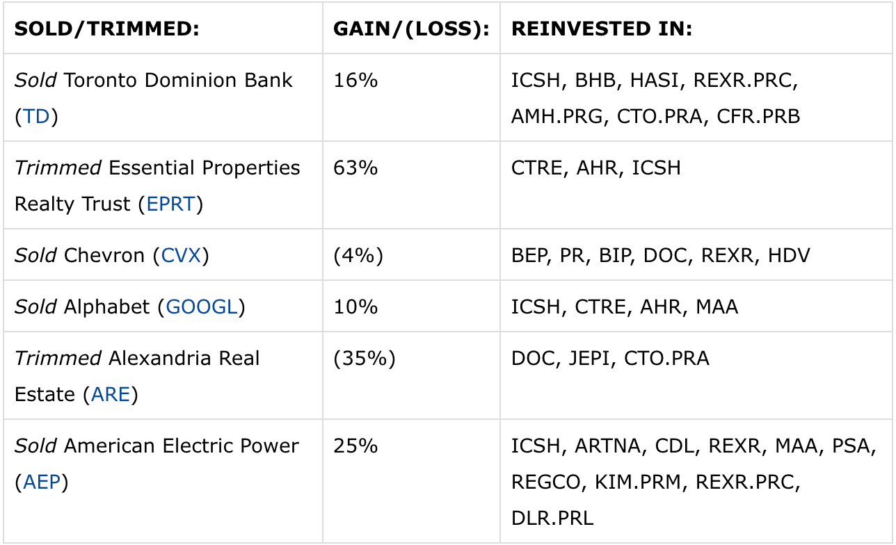 What Austin Bought And Sold In June 2025