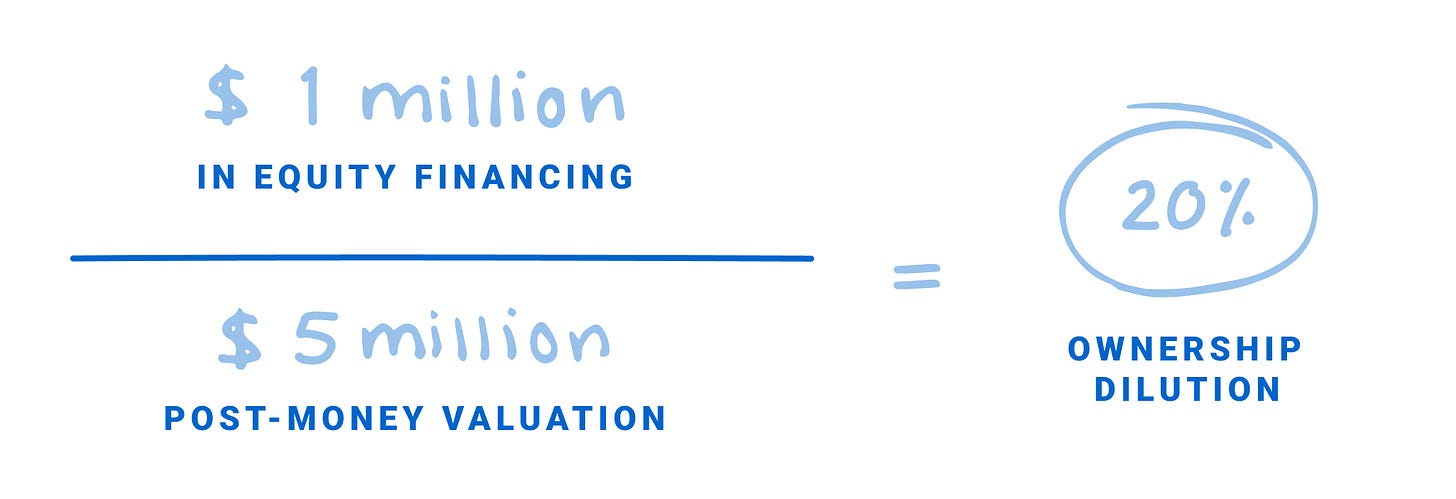 What is a Post-Money Valuation? | RBCx What is a Post-Money Valuation? | RBCx