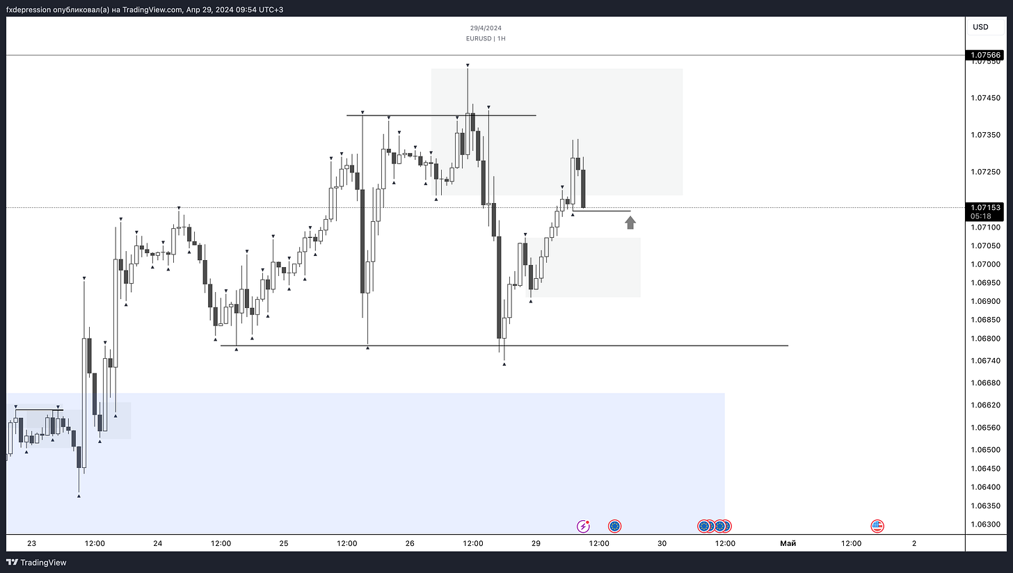 OANDA:EURUSD Chart Image by fxdepression