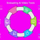 Best AI Video Generators in April 2025