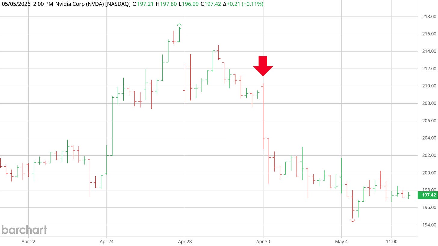 NVDA price chart from 2026-04-22 through 2026-05-05