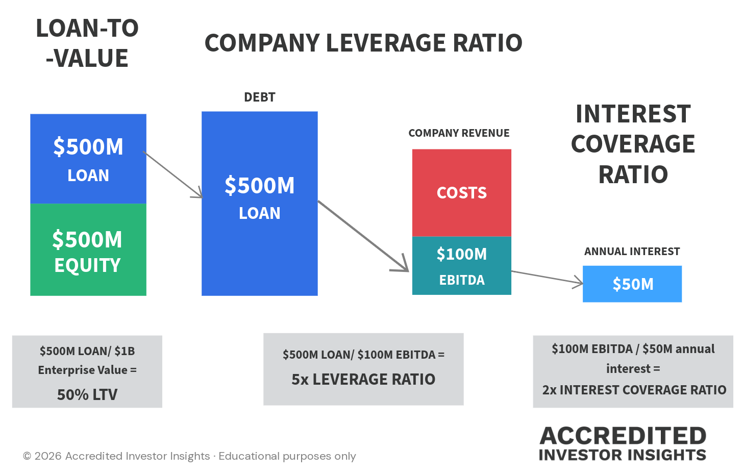 The Equity Cushion Illusion - by Leyla Kunimoto