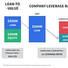 The Equity Cushion Illusion