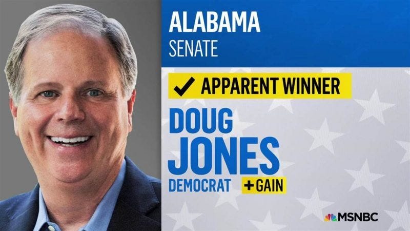 doug jones win alabama senate seat vs roy moore 2017 doug jones win alabama senate seat vs roy moore 2017
