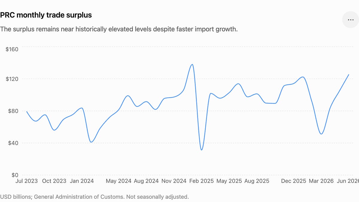 Ma Xingrui case; Trade data; Themes for Xi's WAIC speech; Kevin Rudd on Xi and China — GLOBAL — Aslikannih