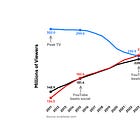 Health institutions need to empower online creators, or risk getting left behind