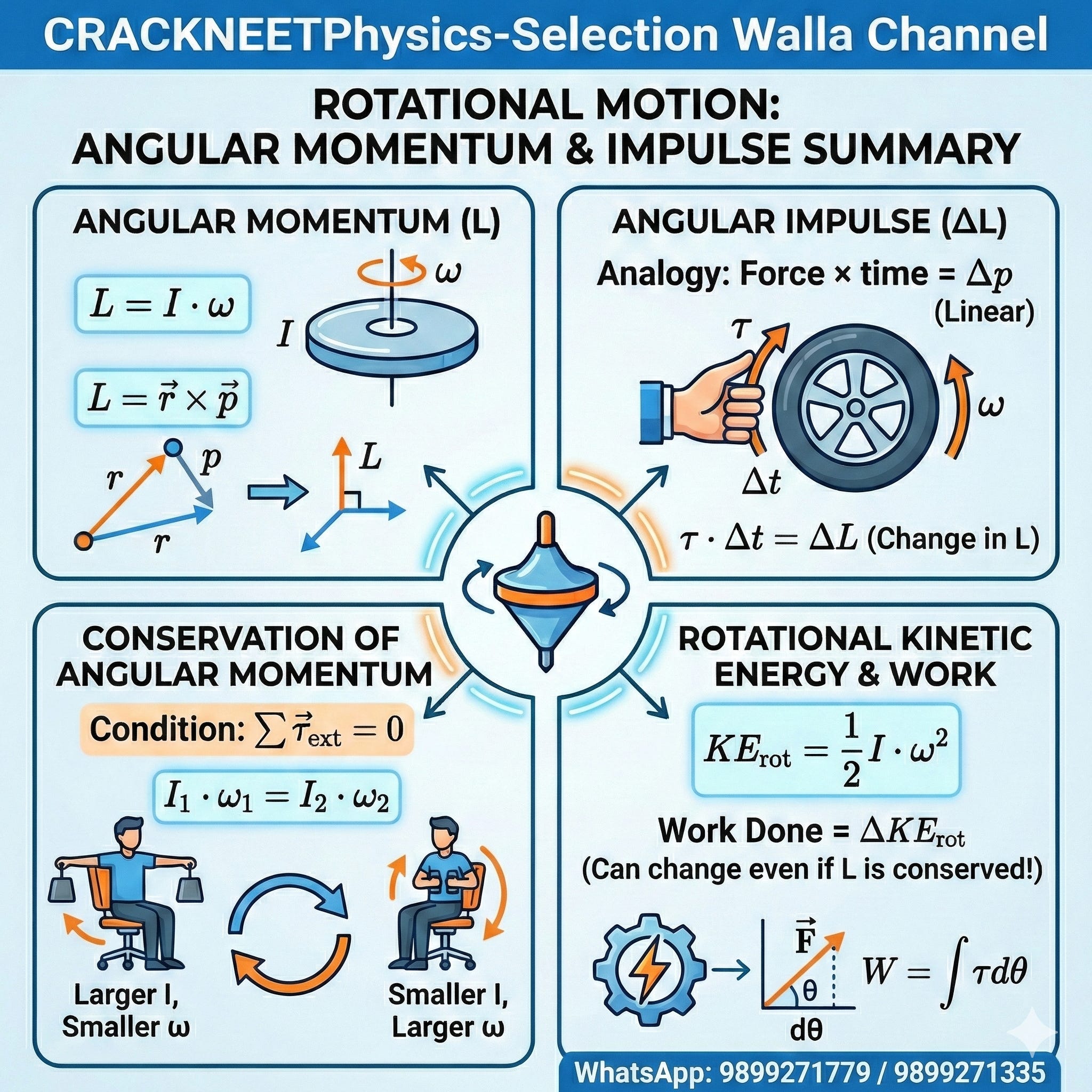 Mastering Rotational Motion: Angular Momentum, Impulse, and ...