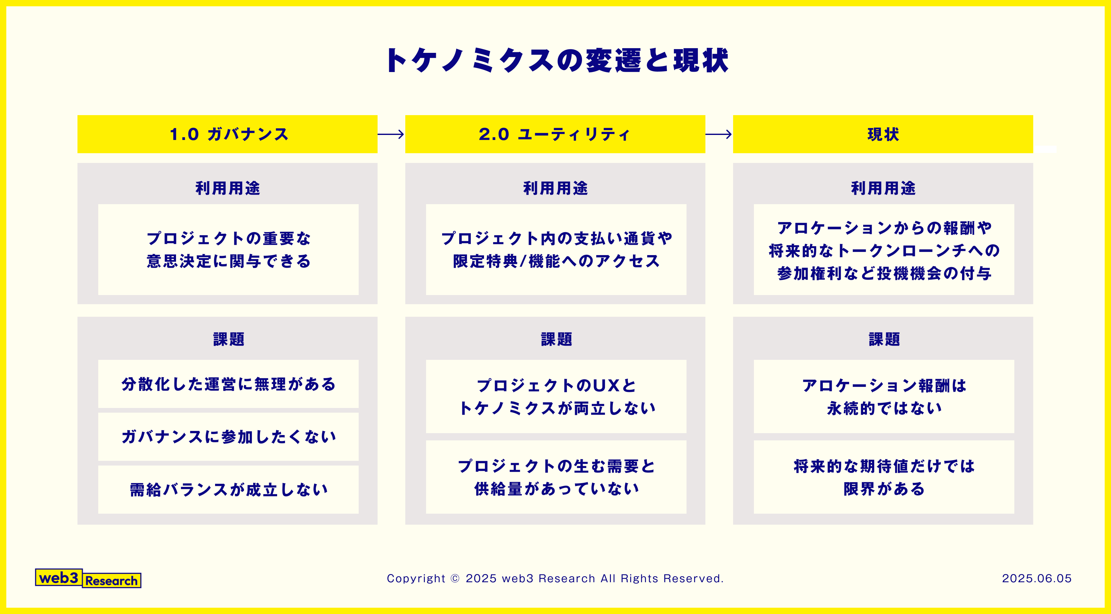 ガバナンス、ユーティリティに次ぐ