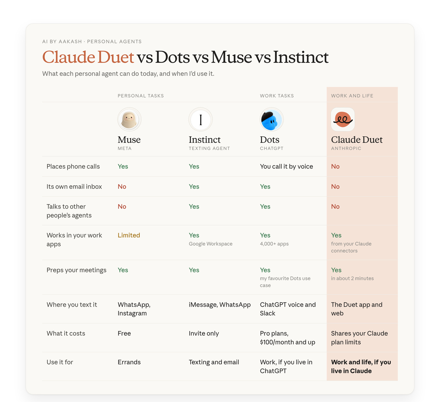 Muse, Instinct, Dots and Claude Duet compared Muse, Instinct, Dots and Claude Duet compared