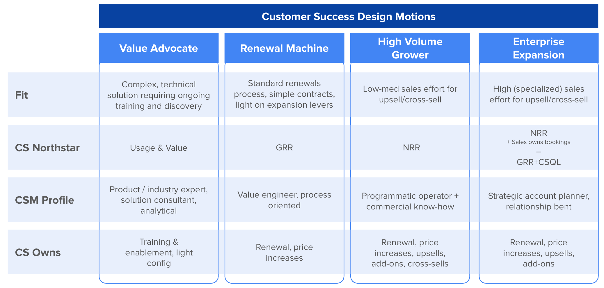 Customer Success: Are we building it right? - by Joe Hsu
