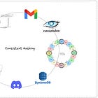 Consistent Hashing Explained: The Algorithm That Powers Modern Internet