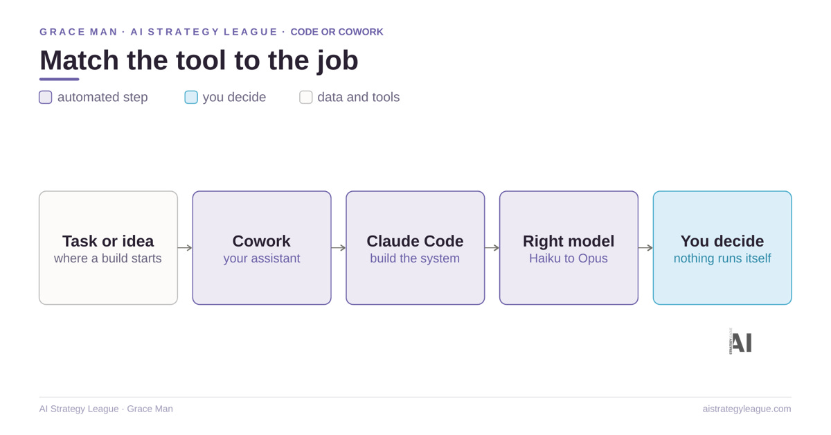 Claude Cold vs Cold Work Use Cases by Grace Man Claude Cold vs Cold Work Use Cases by Grace Man