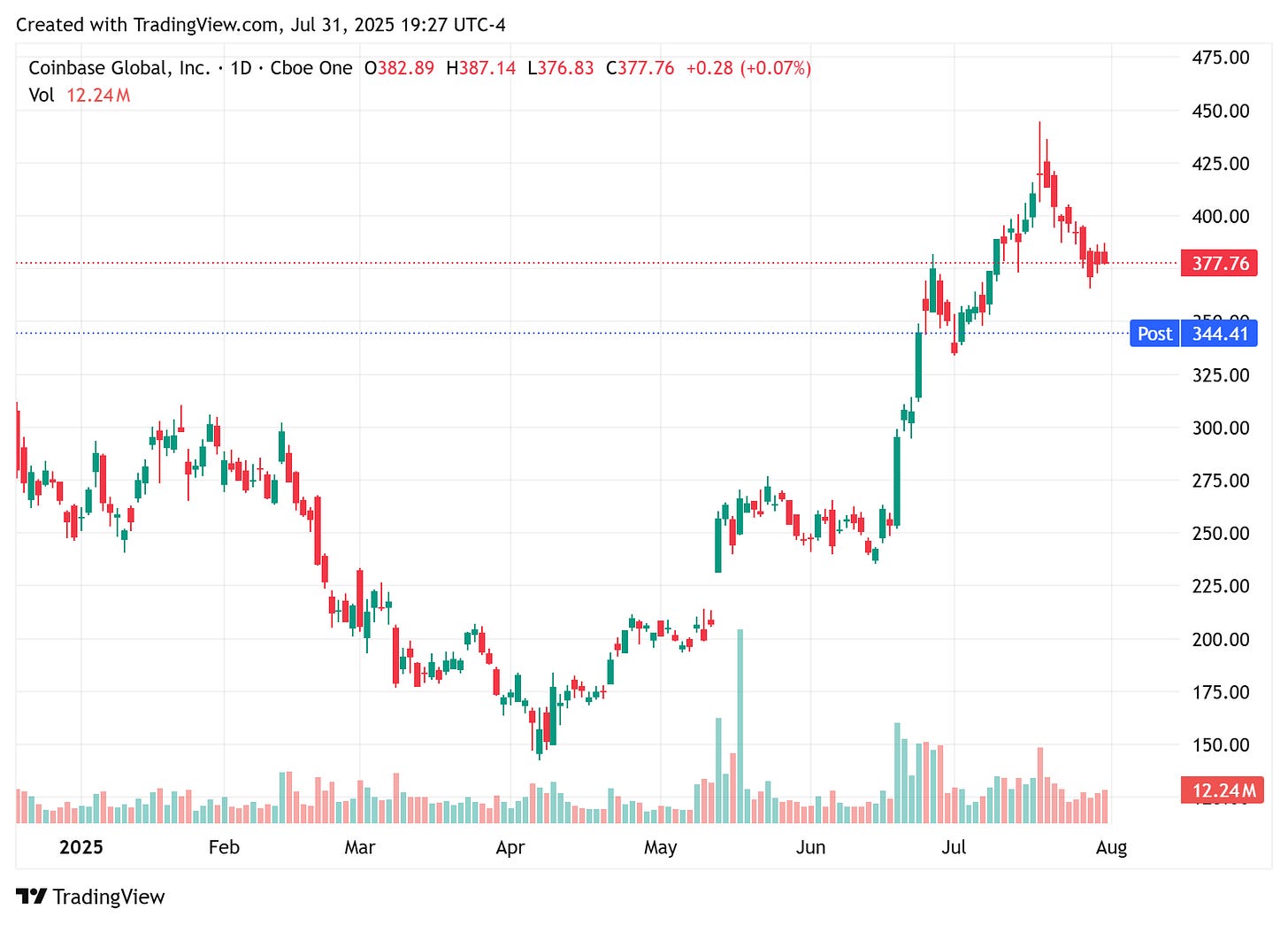TradingView chart TradingView chart