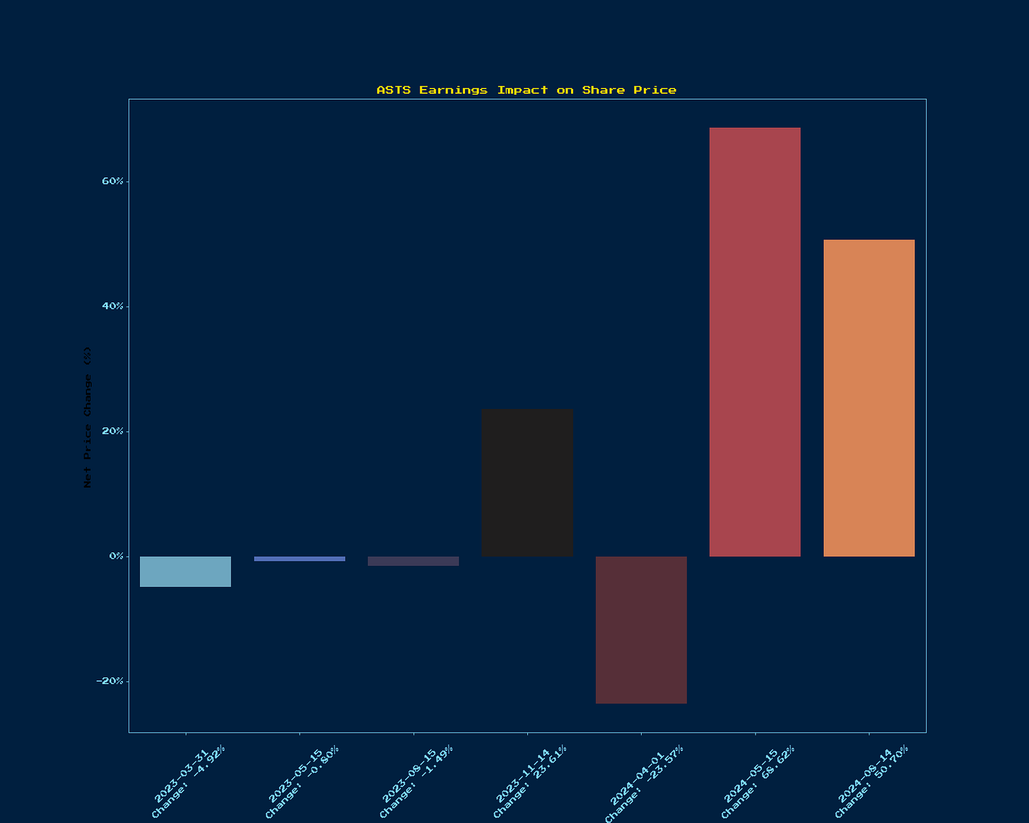 Generated Chart 1