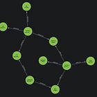 Day 52 of #100daysofnetworks