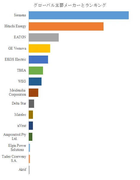 モバイル・サブステーション