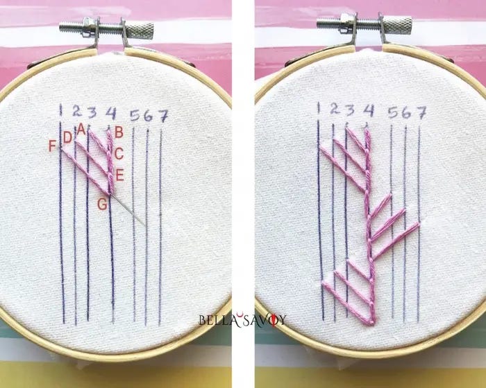 5 Easy Feather Stitch Variations 54 two hoops side by side: left side has half a maidenhair stitch complete. The right hoop has a complete maidenhair stitch