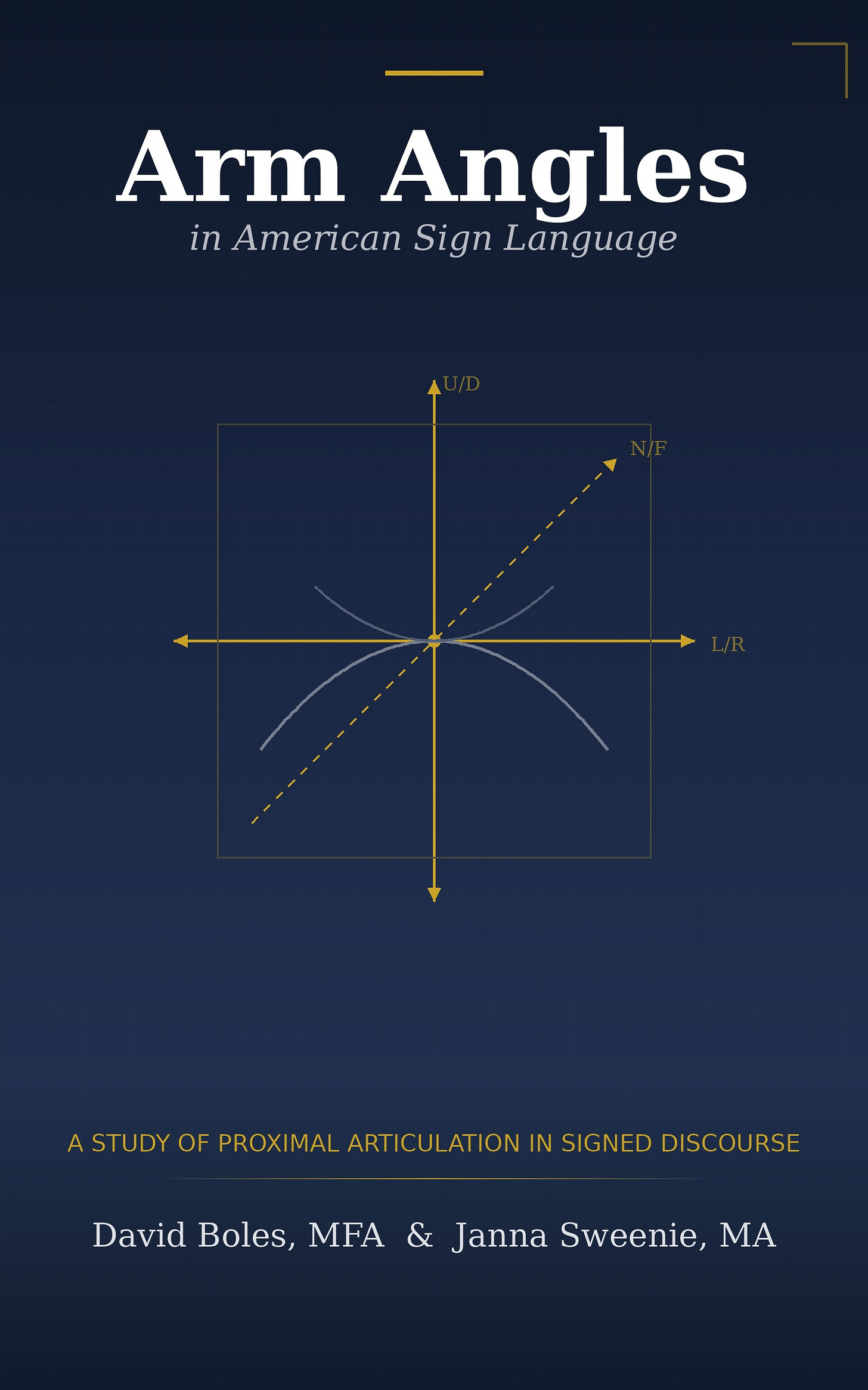 Arm Angles in American Sign Language