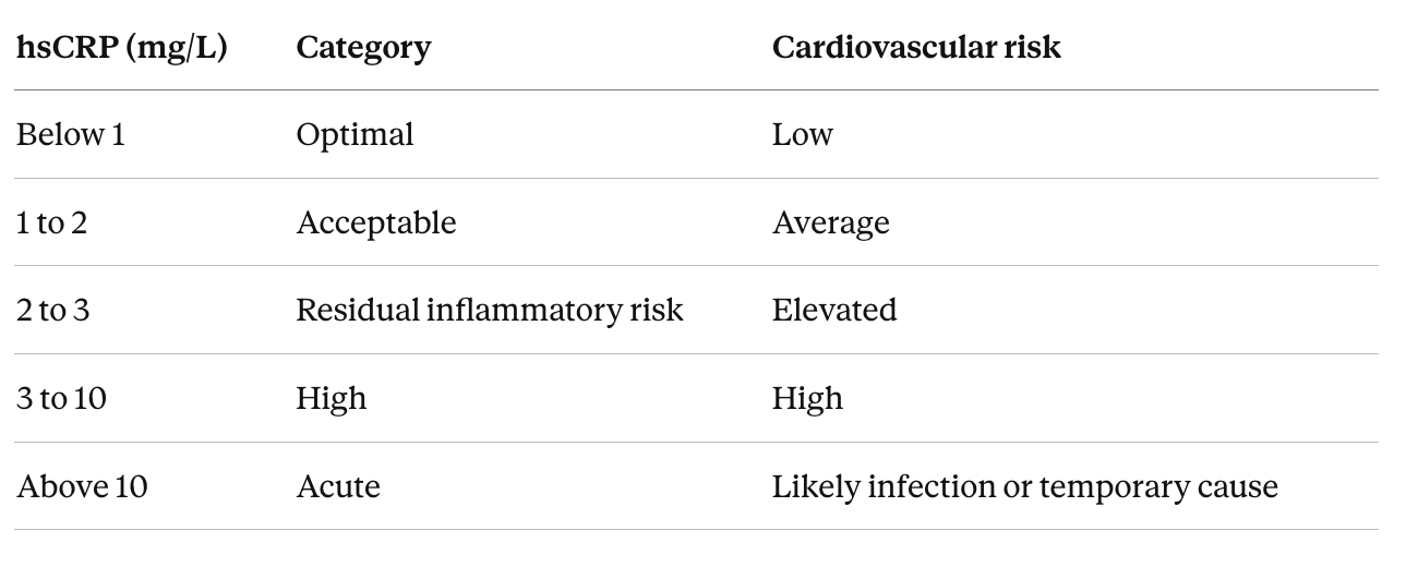 Illustration from BioAge’s Longevity Drug Cleared Phase 1 with an 86% Drop in Inflammation