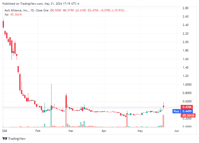 TradingView chart TradingView chart