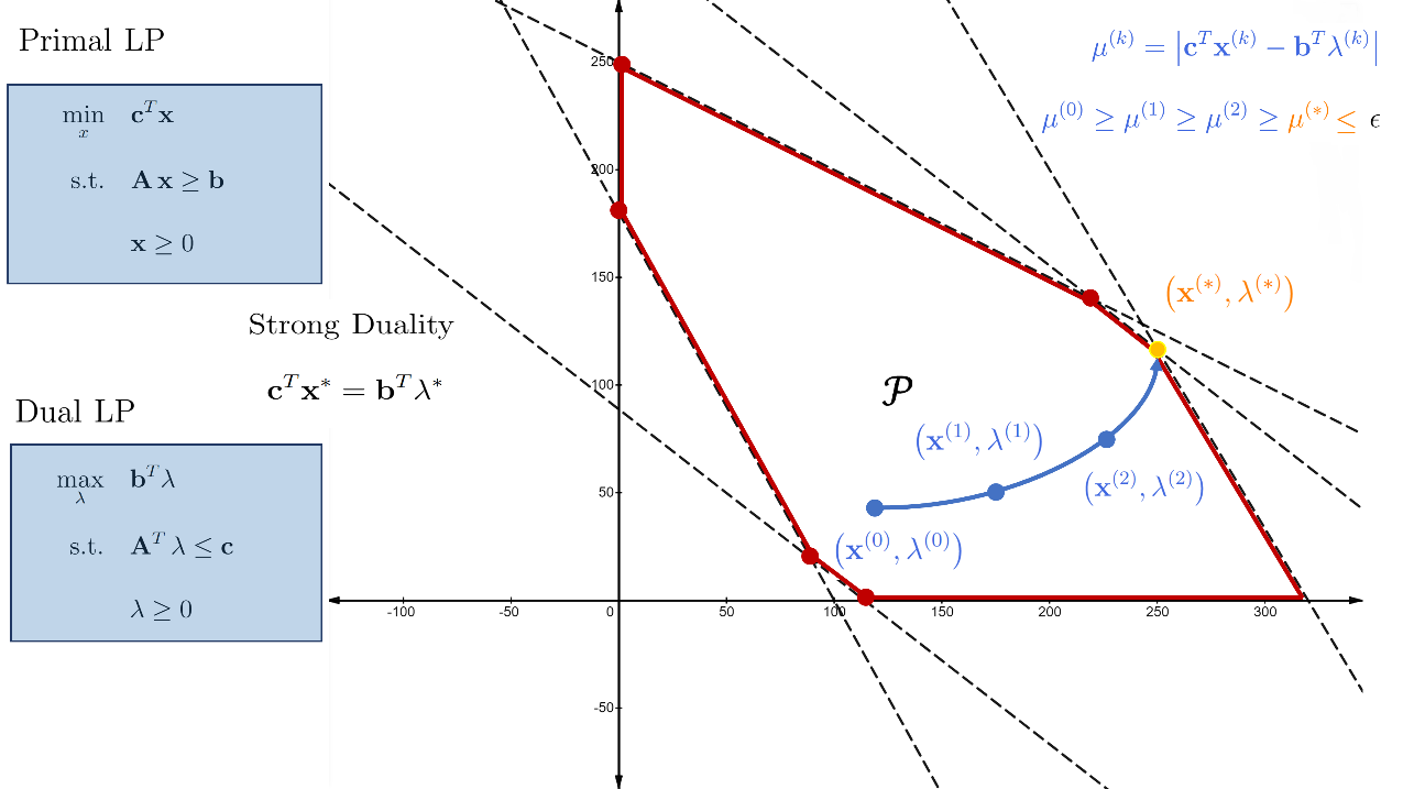 A diagram of a graph

AI-generated content may be incorrect.