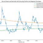 Bitcoin’s Two Leashes