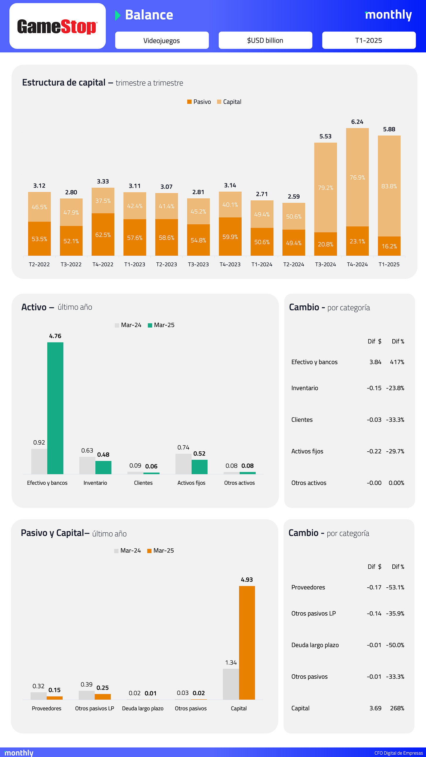El usuario cargó una imagen.