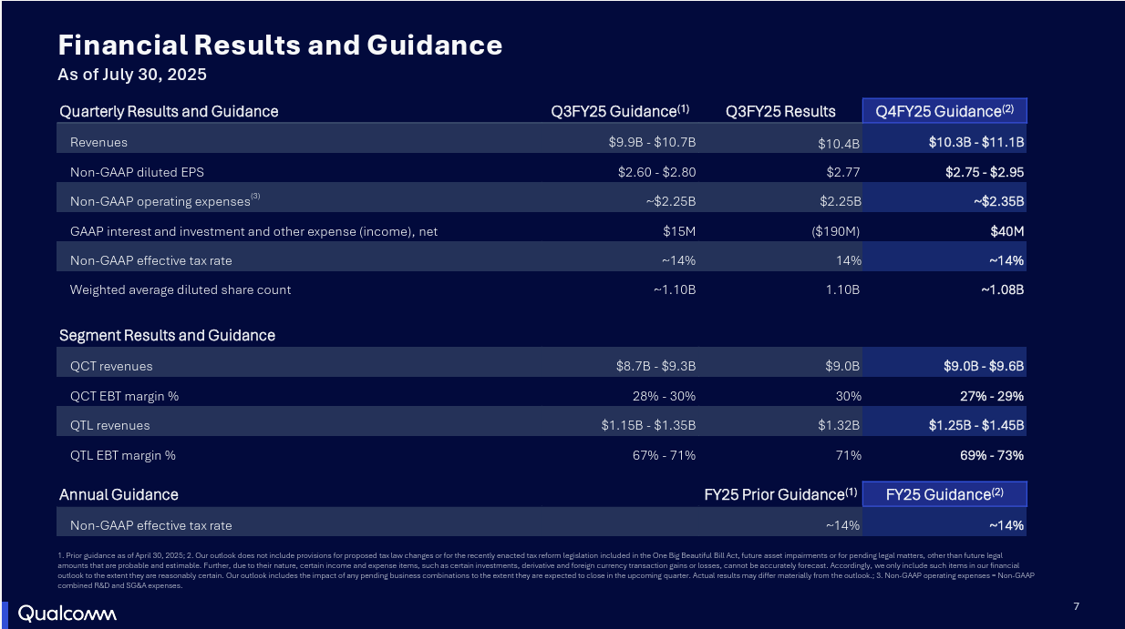 高通#QCOM Q3 2025 財報分析- 大叔美股筆記Uncle Stock Notes