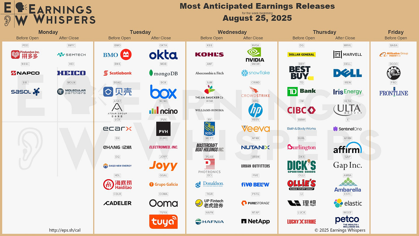 The most anticipated earnings releases for the week of August 25, 2025 are Nvidia #NVDA, Alibaba #BABA, Snowflake #SNOW, Marvell Technology #MRVL, Dell Technologies #DELL, CrowdStrike #CRWD, Okta #OKTA, Iris Energy #IREN, MongoDB #MDB, and Kohl's #KSS. 
