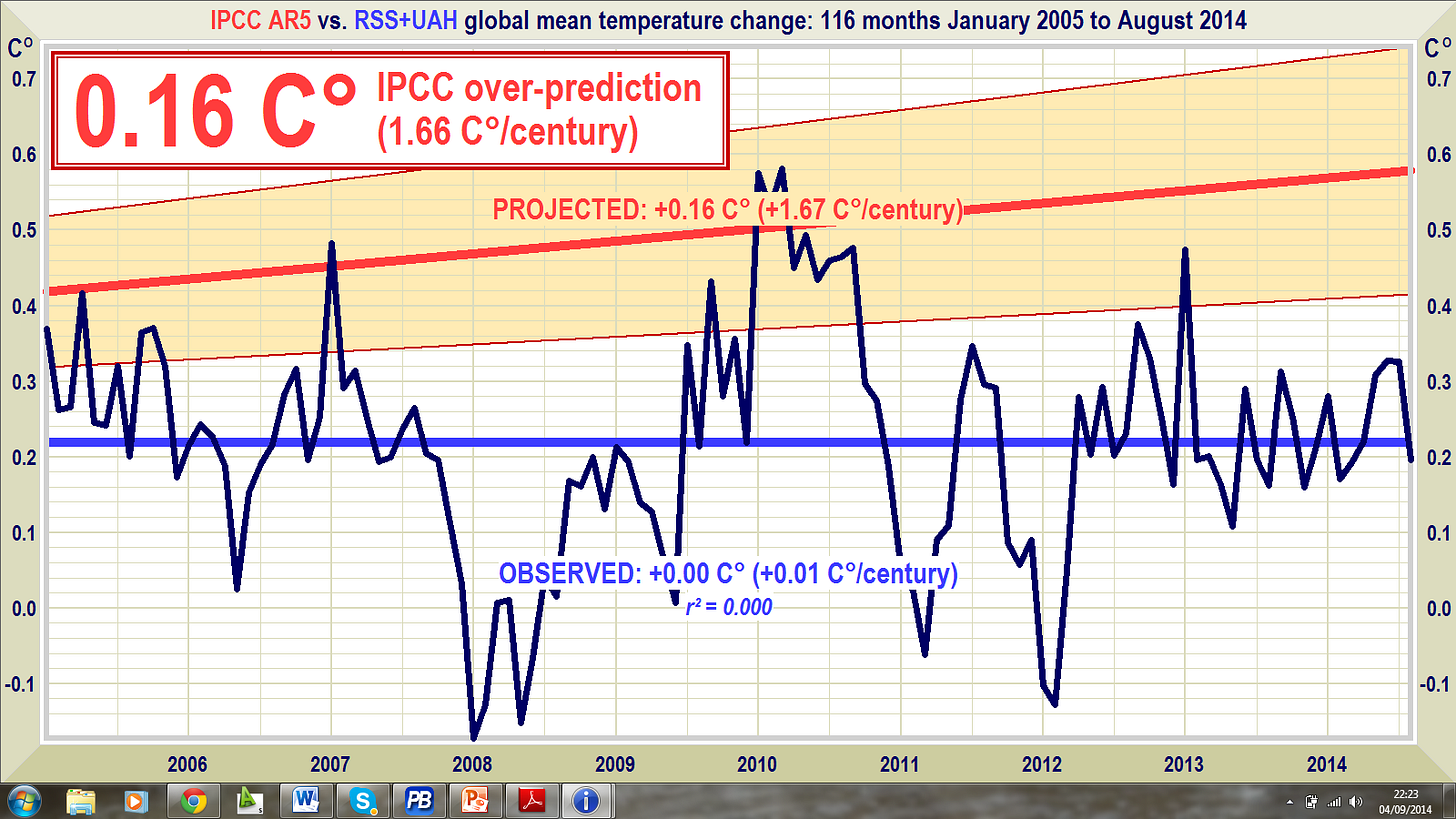 https://www.climatedepot.com/wp-content/uploads/2014/09/monckton3.png