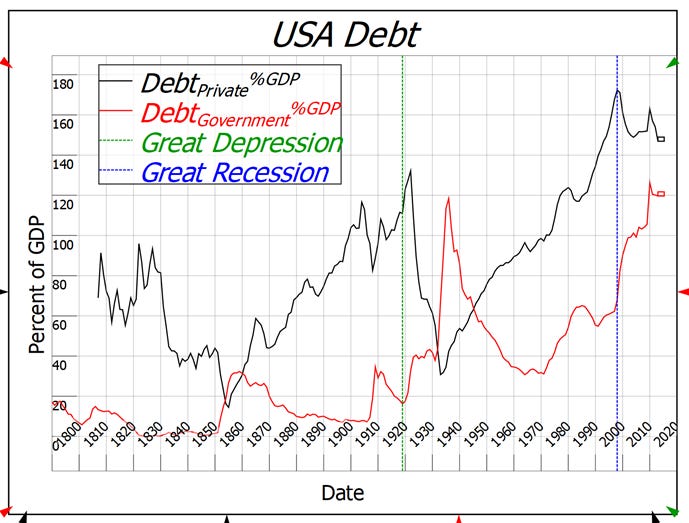 A graph with red and green lines

AI-generated content may be incorrect.