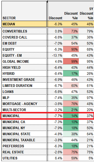 Systematic Income CEF Tool