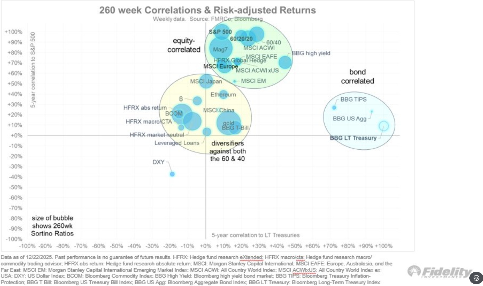 A clean slate - by Richard Excell - Stay Vigilant